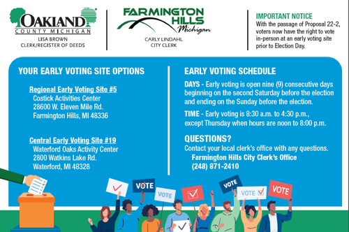 Early Voting Site Options Notice